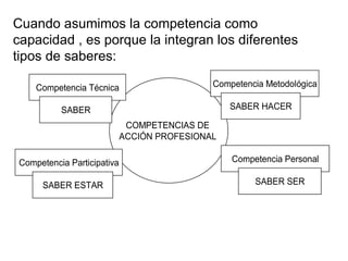 Cuando asumimos la competencia como  capacidad , es porque la integran los diferentes  tipos de saberes: 