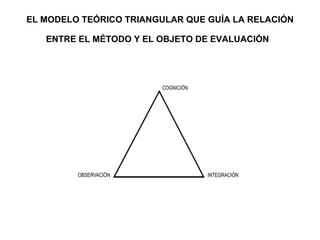 EL MODELO TEÓRICO TRIANGULAR QUE GUÍA LA RELACIÓN ENTRE EL MÉTODO Y EL OBJETO DE EVALUACIÓN   