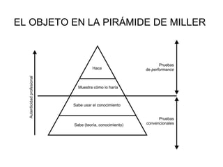EL OBJETO EN LA PIRÁMIDE DE MILLER   
