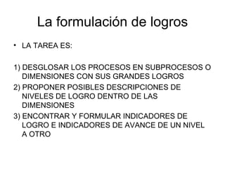 La formulación de logros LA TAREA ES: 1) DESGLOSAR LOS PROCESOS EN SUBPROCESOS O DIMENSIONES CON SUS GRANDES LOGROS 2) PROPONER POSIBLES DESCRIPCIONES DE NIVELES DE LOGRO DENTRO DE LAS DIMENSIONES 3) ENCONTRAR Y FORMULAR INDICADORES DE LOGRO E INDICADORES DE AVANCE DE UN NIVEL A OTRO   