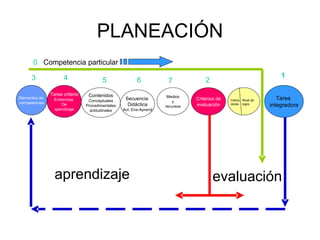 PLANEACIÓN 