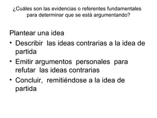 ¿Cuáles son las evidencias o referentes fundamentales  para determinar que se está argumentando? Plantear una idea Describir  las ideas contrarias a la idea de partida Emitir argumentos  personales  para refutar  las ideas contrarias Concluir,  remitiéndose a la idea de partida 