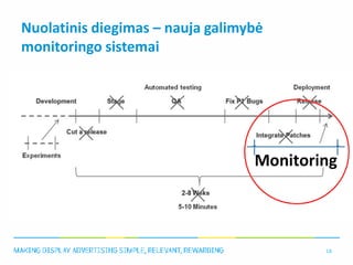Nuolatinis diegimas – nauja galimybė
monitoringo sistemai




                                       18
 