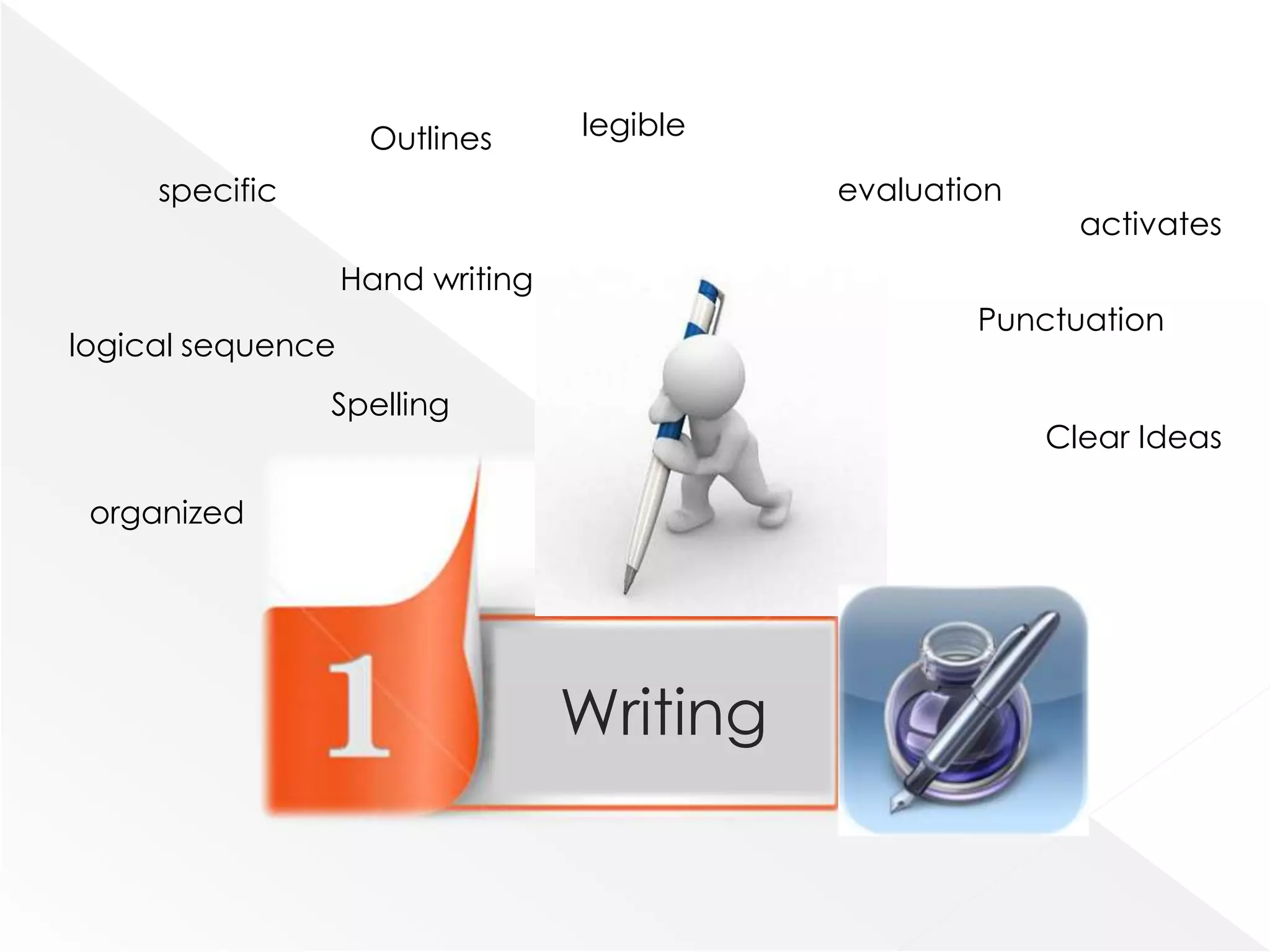 Outlines      legible

     specific                               evaluation
                                                           activates
                   Hand writing
                                                    Punctuation
logical sequence
                Spelling
                                                         Clear Ideas

 organized




                                  Writing
 
