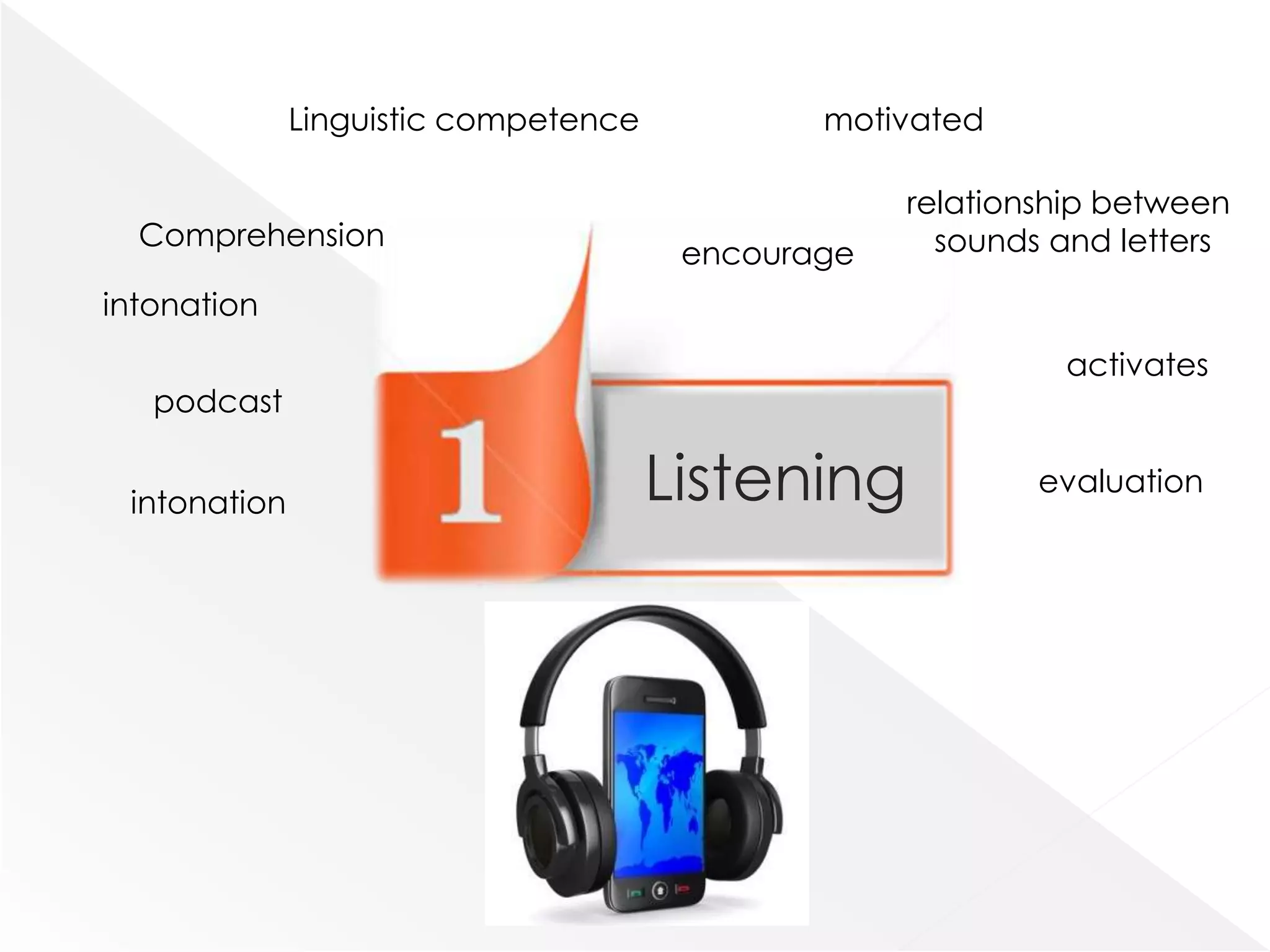 Linguistic competence           motivated

                                                   relationship between
  Comprehension                                      sounds and letters
                                       encourage
intonation
                                                            activates
   podcast


 intonation                           Listening            evaluation
 