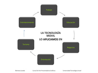 Se puede acceder medianteMariana Lozada              Curso On-line Presentadores Gráficos                      Universidad Tecnológica Israel