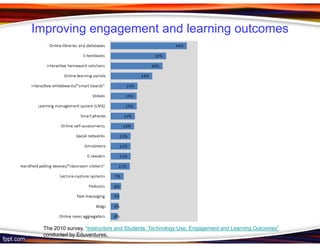 Improving engagement and learning outcomes




 The 2010 survey, “Instructors and Students: Technology Use, Engagement and Learning Outcomes”
 conducted by Eduventures,
 