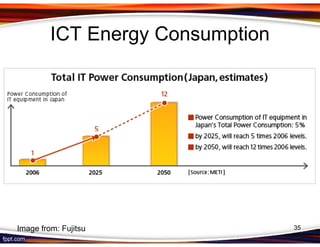 ICT Energy Consumption




Image from: Fujitsu               35
 