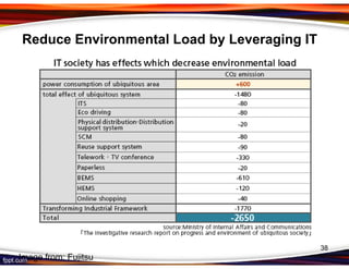 Reduce Environmental Load by Leveraging IT




                                             38
Image from: Fujitsu
 