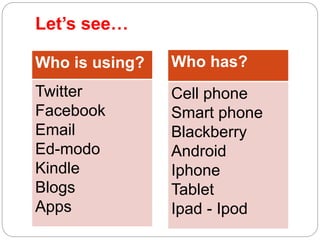 Let’s see…
Who is using?
Twitter
Facebook
Email
Ed-modo
Kindle
Blogs
Apps
Who has?
Cell phone
Smart phone
Blackberry
Android
Iphone
Tablet
Ipad - Ipod
 