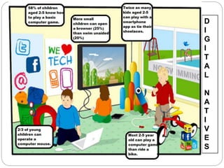 D
I
G
I
T
A
L
N
A
T
I
V
E
S
 