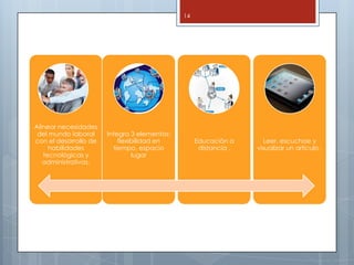 14




Alinear necesidades
 del mundo laboral     Integra 3 elementos:
con el desarrollo de       flexibilidad en         Educación a      Leer, escuchae y
     habilidades         tiempo, espacio            distancia .   visualizar un articulo .
   tecnológicas y               lugar
   administrativas.
 