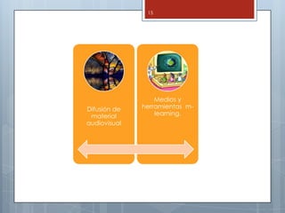 15




                  Medios y
Difusión de   herramientas m-
 material         learning.
audiovisual
 