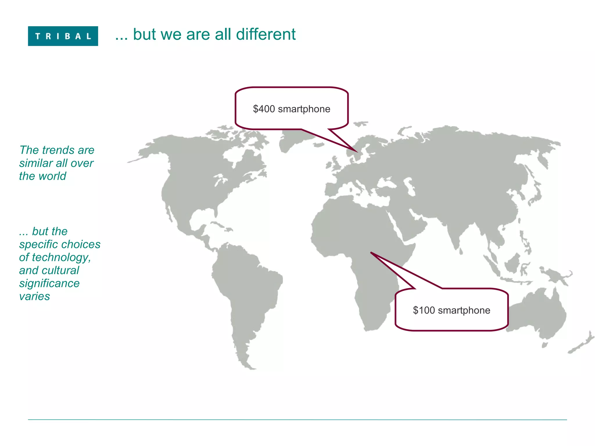 ... but we are all different The trends are similar all over the world  ... but the specific choices of technology, and cultural significance varies $400 smartphone $100 smartphone 