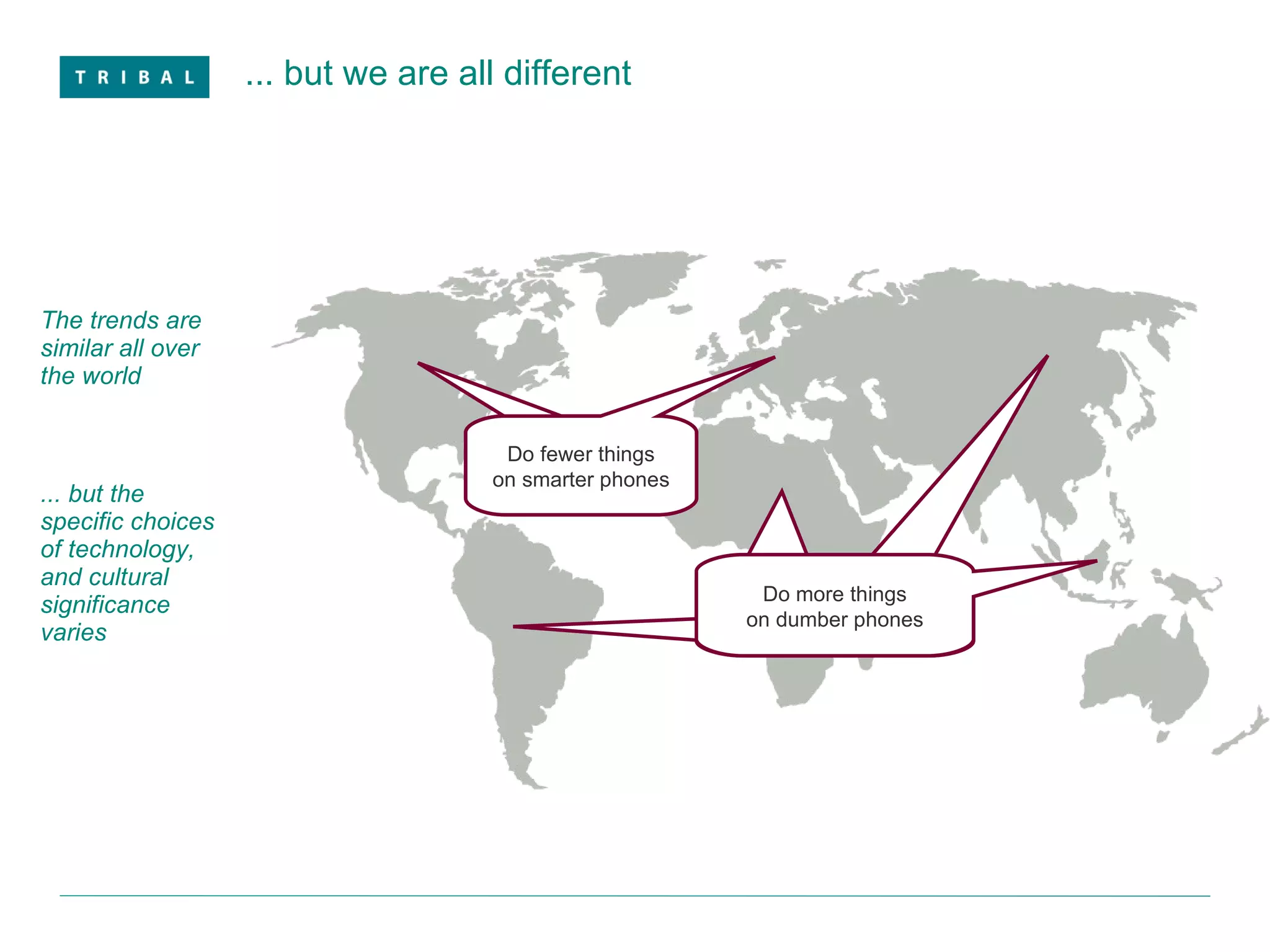 ... but we are all different The trends are similar all over the world  ... but the specific choices of technology, and cultural significance varies to recieve a text message to recieve a text message Do fewer things on smarter phones to recieve a text message Do more things on dumber phones Do fewer things on smarter phones 