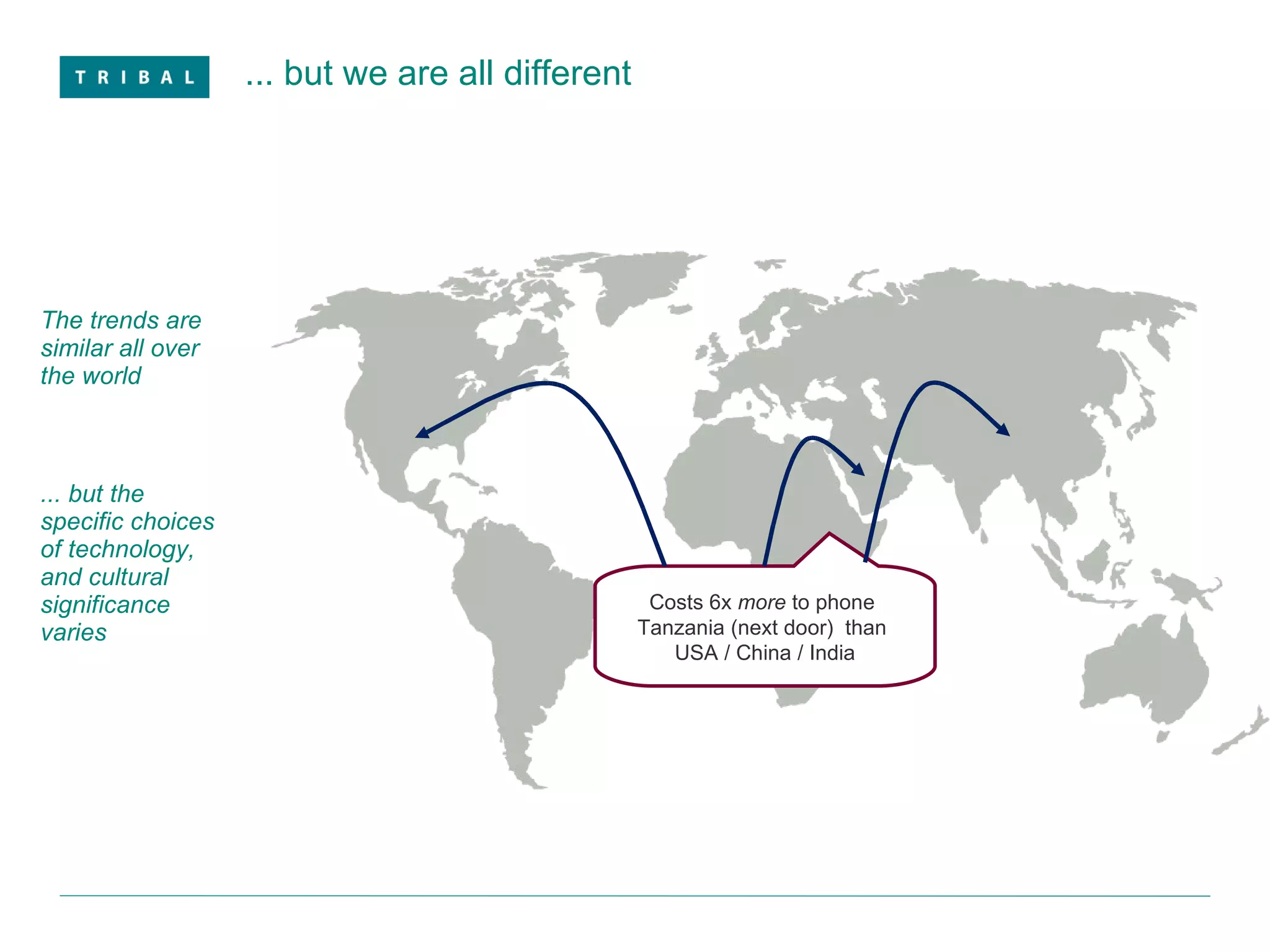 ... but we are all different The trends are similar all over the world  ... but the specific choices of technology, and cultural significance varies Costs 6x  more  to phone  Tanzania (next door)  than  USA / China / India 