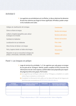 Actividad 2

                   1.	 Les sugerimos una actividad para unir con flechas. La idea es relacionar los elementos
                       de estas dos columnas que tengan el mismo significado. Al finalizar, pueden compa-
                       rar los resultados entre todos.


Códigos de clasificación de la lengua                                                    Coordenadas
Cómo se llama la lengua                                                                  Nombre de la lengua
Latitud y longitud geográfica para ubicar 	
la lengua en el mundo                                                                    Nombres alternativos

Cantidad de hablantes                                                                    Número de locutores

Localización de sus hablantes                                                            País o área

Otras formas de llamar a la lengua                                                       Referencias

País y lugares donde se habla esta lengua                                                Ubicación(es)
Situación en que se encuentra la lengua (en                                              Vitalidad
peligro, amenazada, vulnerable, etcétera)


Panel 1. Las lenguas en peligro

                   1.	 Luego de terminar las actividades 1 y 2, les sugerimos que cada grupo se encargue
                       de una parte de las 18 lenguas. Además, pueden completar la ficha y buscarán más
                       información en la red. Como expertos, también deben estar preparados para respon-
                       der preguntas de los otros grupos. Por lo tanto:
                       a)	 Les sugerimos que verifiquen cada una de las 18 lenguas y completen un cuadro
                           como el que se presenta a continuación.
                       b)	 Completen la información de la tabla con los datos del mapa de las lenguas por
                           provincias que se encuentra en el CD 9 de la Colección educ.ar.

      Nombre               Cantidad de hablantes                Vitalidad           Provincia argentina
    de la lengua               (aproximados)                                         en la que se habla
                                                                                                                Actividades




                          http://coleccion.educ.ar > CD9 > recursos para el aula > datos e infografías .        29
 