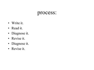 process:Write it.Read it.Diagnose it.Revise it.Diagnose it.Revise it.