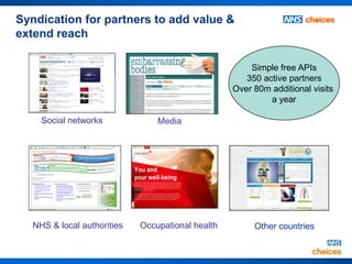 Syndication for partners to add value &
extend reach

                                                       Simple free APIs
                                                      350 active partners
                                                   Over 80m additional visits
                                                            a year

     Social networks             Media




   NHS & local authorities   Occupational health        Other countries

                                                                            12
 