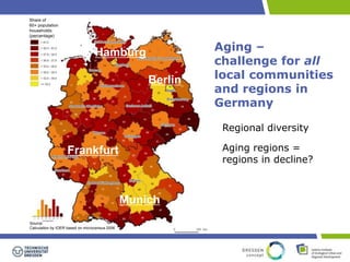 Aging – 
challenge for all 
local communities 
and regions in 
Germany 
Hamburg 
Source: 
Calculation by IOER based on microcensus 2006 
Regional diversity 
Aging regions = 
regions in decline? 
Berlin 
Frankfurt 
Munich 
Share of 
60+ population 
households 
(percentage) 
 