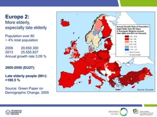 Europe 2: 
More elderly, 
especially late elderly 
Population over 80 
~ 4% total population 
2006 20.650.300 
2013 25.555.827 
Annual growth rate 3.09 % 
2005-2050 (EU27): 
Late elderly people (80+): 
+180.5 % 
Source: Green Paper on 
Demographic Change, 2005 
Source: Eurostat 
 