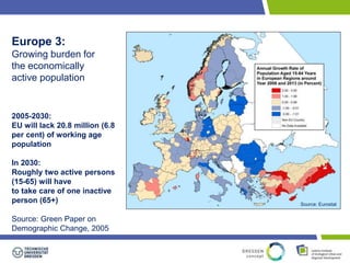 Europe 3: 
Growing burden for 
the economically 
active population 
2005-2030: 
EU will lack 20.8 million (6.8 
per cent) of working age 
population 
In 2030: 
Roughly two active persons 
(15-65) will have 
to take care of one inactive 
person (65+) 
Source: Green Paper on 
Demographic Change, 2005 
Source: Eurostat 
 