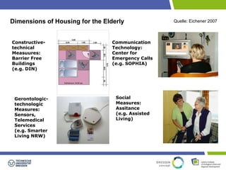 Dimensions of Housing for the Elderly 
Constructive-technical 
Measuures: 
Barrier Free 
Buildings 
(e.g. DIN) 
Communication 
Technology: 
Center for 
Emergency Calls 
(e.g. SOPHIA) 
Social 
Measures: 
Assitance 
(e.g. Assisted 
Living) 
Gerontologic-technologic 
Measures: 
Sensors, 
Telemedical 
Services 
(e.g. Smarter 
Living NRW) 
Quelle: Eichener 2007 
 