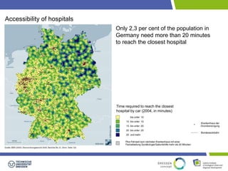 Only 2,3 per cent of the population in 
Germany need more than 20 minutes 
to reach the closest hospital 
Accessibility of hospitals 
Time required to reach the closest 
hospital by car (2004, in minutes) 
 