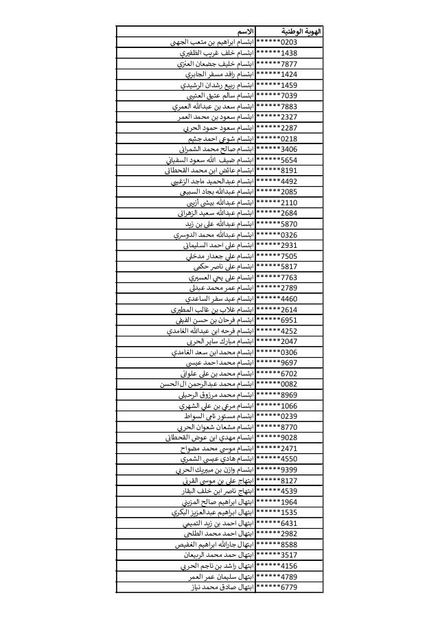 ‫الوطنية‬ ‫الهوية‬‫االسم‬
******0203‫ي‬‫الجهن‬ ‫متعب‬ ‫بن‬ ‫اهيم‬‫ر‬‫اب‬ ‫ابتسام‬
******1438‫ي‬ ‫ر‬‫الظفي‬ ‫غريب‬ ‫خلف‬ ‫ا...