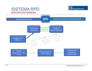Rpd Rope Link M-MAN-1.pdf