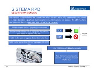Rpd Rope Link M-MAN-1.pdf