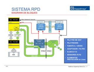 Rpd Rope Link M-MAN-1.pdf