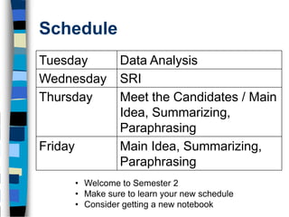 Schedule
Tuesday            Data Analysis
Wednesday          SRI
Thursday           Meet the Candidates / Main
                   Idea, Summarizing,
                   Paraphrasing
Friday             Main Idea, Summarizing,
                   Paraphrasing
         • Welcome to Semester 2
         • Make sure to learn your new schedule
         • Consider getting a new notebook
 