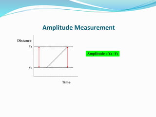 Amplitude = Y2 –Y1
Y1
Y2
Amplitude Measurement
Distance
Time
 