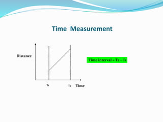 Time interval = T2 – T1
T2T1
Time Measurement
Distance
Time
 