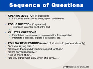 Developing Opening Questions Examples Questioning, Exploring and Writing in MS-Roundtable | PPT
