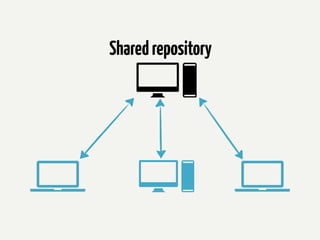 Shared repository
 