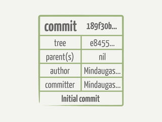 commit       189f30b...
   tree          e8455...
parent(s)           nil
  author Mindaugas...
committer Mindaugas...
      Initial commit
 