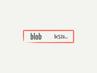 blob   bc52a...
 