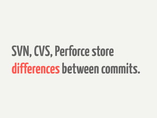 SVN, CVS, Perforce store
differences between commits.
 