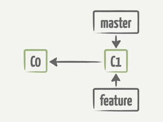 master

C0     C1

     feature
 