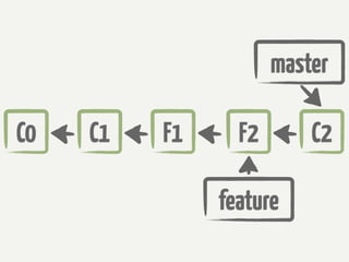 master

C0   C1   F1     F2       C2

               feature
 