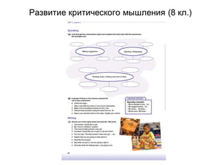 Развитие критического мышления (8 кл.)
 