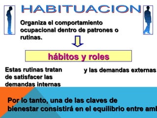 Organiza el comportamiento
     ocupacional dentro de patrones o
     rutinas.


               hábitos y roles
Estas rutinas tratan     y las demandas externas
de satisfacer las
demandas internas

Por lo tanto, una de las claves de
bienestar consistirá en el equilibrio entre amb
                                            12
 