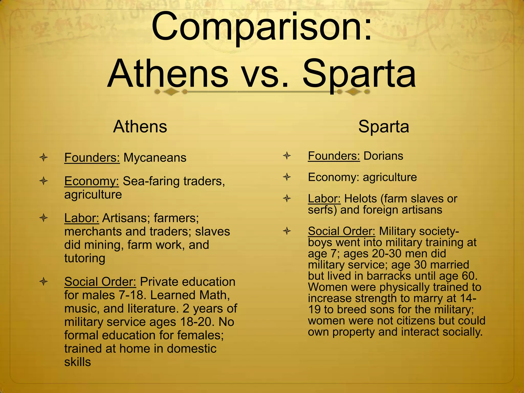Comparison:
            Athens vs. Sparta
             Athens                                  Sparta
   Founders: Mycaneans                    Founders: Dorians

   Economy: Sea-faring traders,           Economy: agriculture
    agriculture                            Labor: Helots (farm slaves or
                                            serfs) and foreign artisans
   Labor: Artisans; farmers;
    merchants and traders; slaves          Social Order: Military society-
    did mining, farm work, and              boys went into military training at
    tutoring                                age 7; ages 20-30 men did
                                            military service; age 30 married
                                            but lived in barracks until age 60.
   Social Order: Private education         Women were physically trained to
    for males 7-18. Learned Math,           increase strength to marry at 14-
    music, and literature. 2 years of       19 to breed sons for the military;
    military service ages 18-20. No         women were not citizens but could
    formal education for females;           own property and interact socially.
    trained at home in domestic
    skills
 