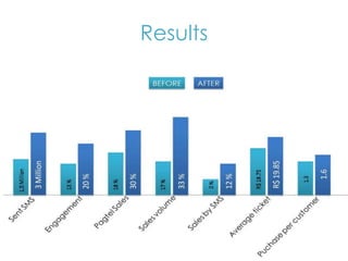 Results
 