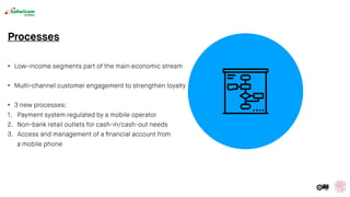 Processes
• Low-income segments part of the main economic stream
• Multi-channel customer engagement to strengthen loyalty
• 3 new processes:
1. Payment system regulated by a mobile operator
2. Non-bank retail outlets for cash-in/cash-out needs
3. Access and management of a ﬁnancial account from
a mobile phone
 