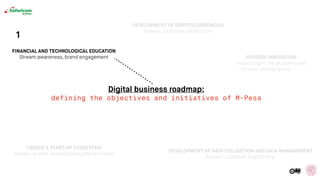 FINANCIAL AND TECHNOLOGICAL EDUCATION
Stream:awareness, brand engagement
DEVELOPMENT OF CRYPTOCURRENCIES
Stream: customer satisfaction
REVERSE INNOVATION
expanding in the global market
Stream: market share
CREATE A START-UP ECOSYSTEM
Stream: market development,differentiation
DEVELOPMENT OF DATA COLLECTION AND DATA MANAGEMENT
Stream: customer relationship
Digital business roadmap:
defining the objectives and initiatives of M-Pesa
1
 