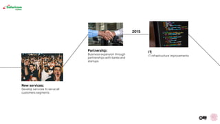 New services:
Develop services to serve all
customers segments
Partnership:
Business expansion through
partnerships with banks and
startups
2015
IT:
IT infrastructure improvements
 
