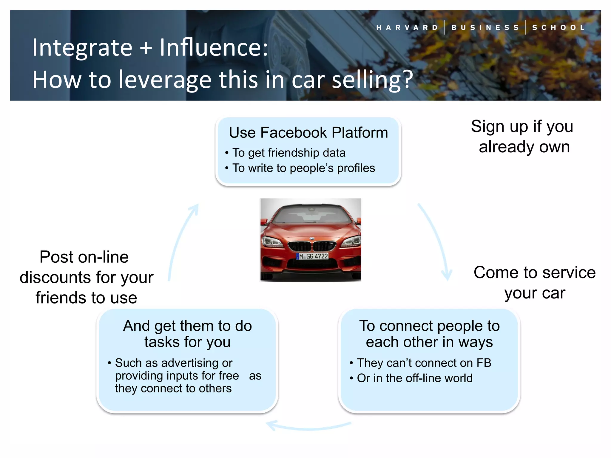 Integrate	
  +	
  Inﬂuence:	
  
 How	
  to	
  leverage	
  this	
  in	
  car	
  selling?	
  
                                    Use Facebook Platform                           Sign up if you
                                   •  To get friendship data                         already own
                                   •  To write to people’s profiles




   Post on-line
discounts for your                                                                  Come to service
  friends to use                                                                       your car
               And get them to do                              To connect people to
                 tasks for you                                  each other in ways
            •  Such as advertising or                        •  They can’t connect on FB
               providing inputs for free as                  •  Or in the off-line world
               they connect to others
 